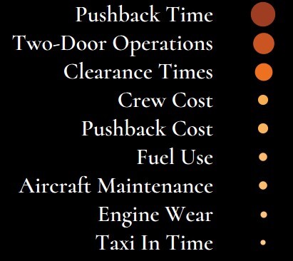 WheelTug savings visualized